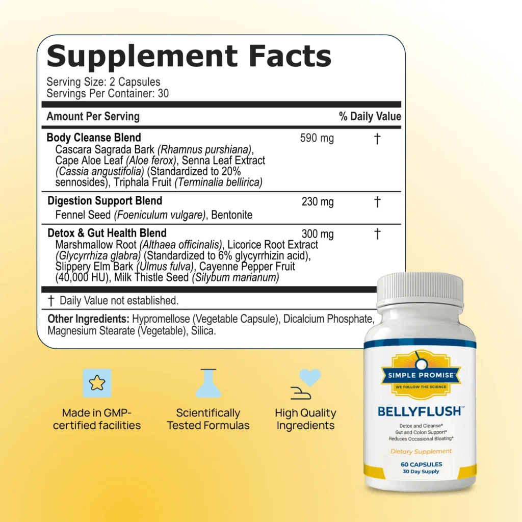 Ingredients Behind BellyFlush 